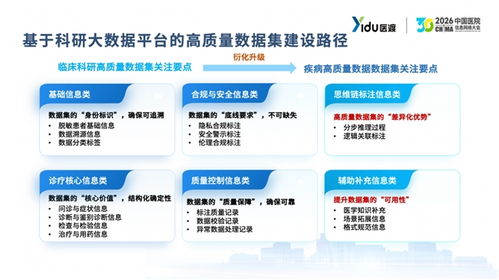 跨越數據鴻溝 醫渡科技2026年發布基于科研專病庫的高質量數據集解決方案，定義信息技術咨詢服務新范式