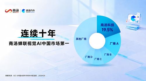 計算機視覺走入CV 2.0時代 從“看”到“會搜、能生成”的產業躍遷