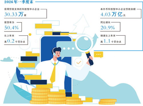 三個創新難題,三種科技金融新解法 財經深一度